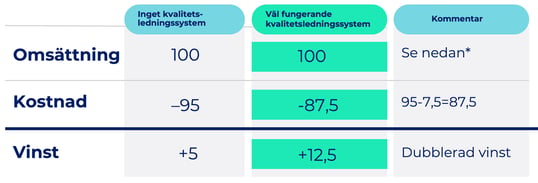 Modeller