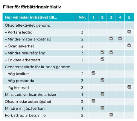 Prioritering av förbättringsinitiativ_ny